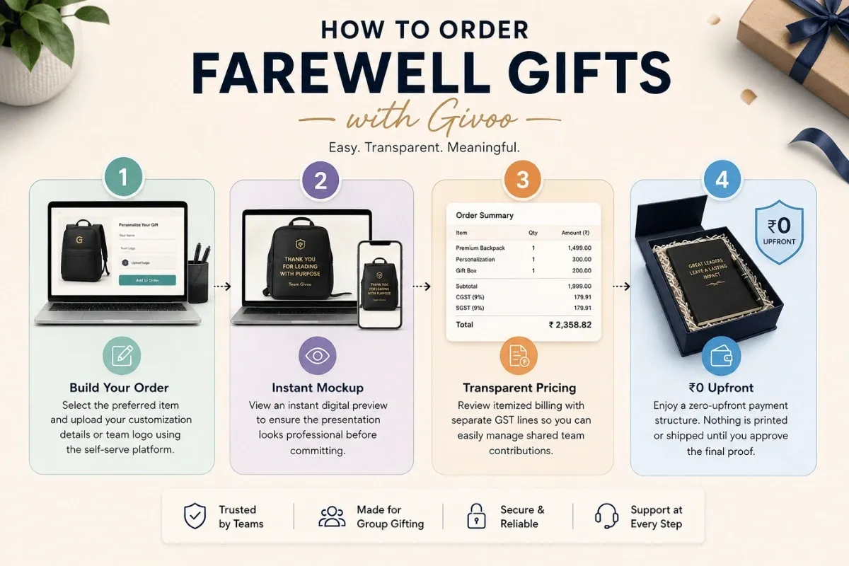 How to Order Farewell Gifts with Givoo (2).webp