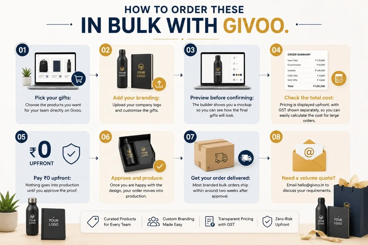 How to Order These in Bulk with Givoo.webp
